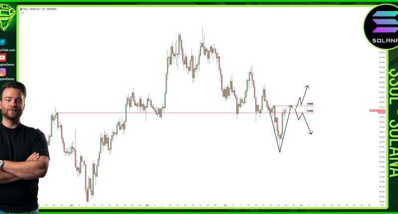 Solana Price At ‘A Very Delicate Level’ – Analyst Says $148 Reclaim Is Key