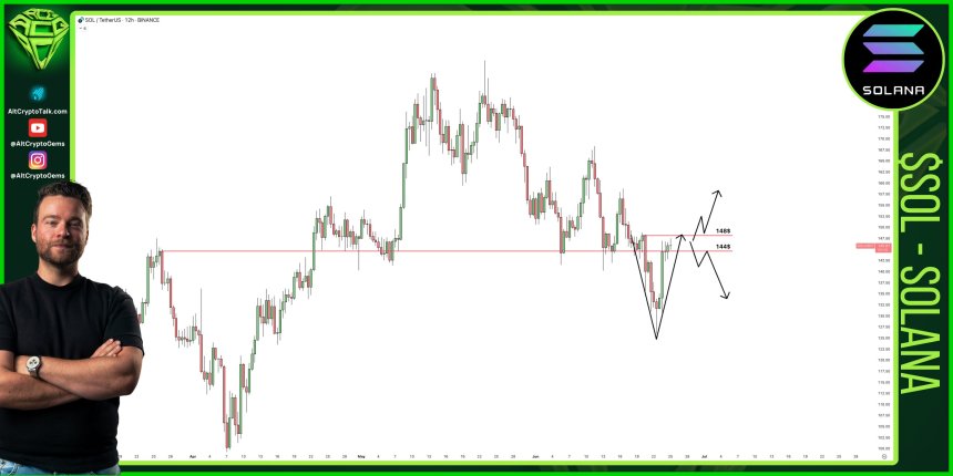 Solana Price At ‘A Very Delicate Level’ – Analyst Says $148 Reclaim Is Key