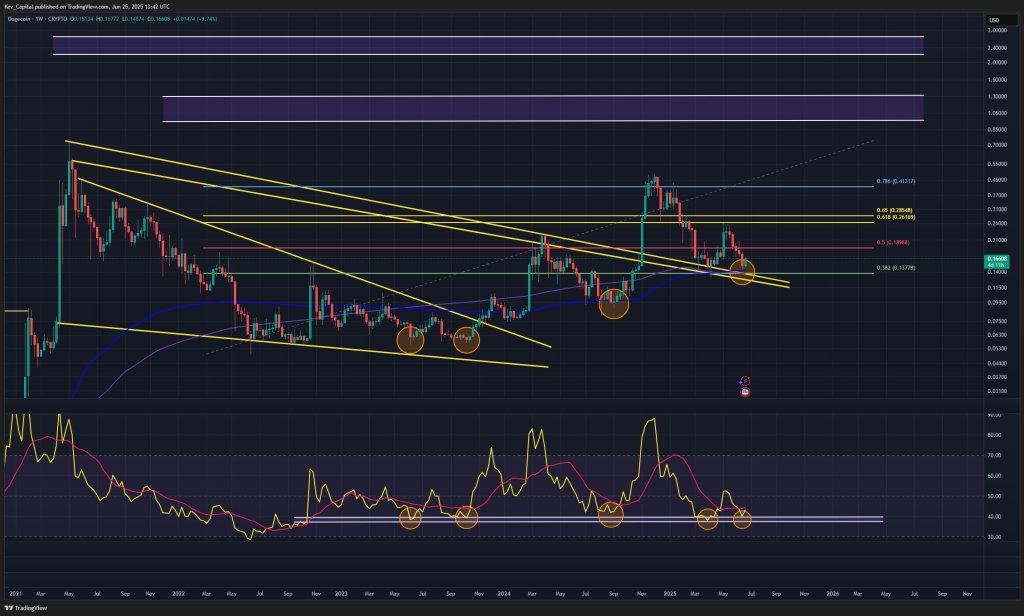 Spot Dogecoin ETF Gains SEC Traction—Is A Price Surge Next?