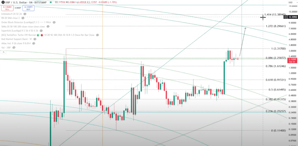 Still Sleeping On XRP? Analyst Says $8 Breakout Is ‘Just Waiting’