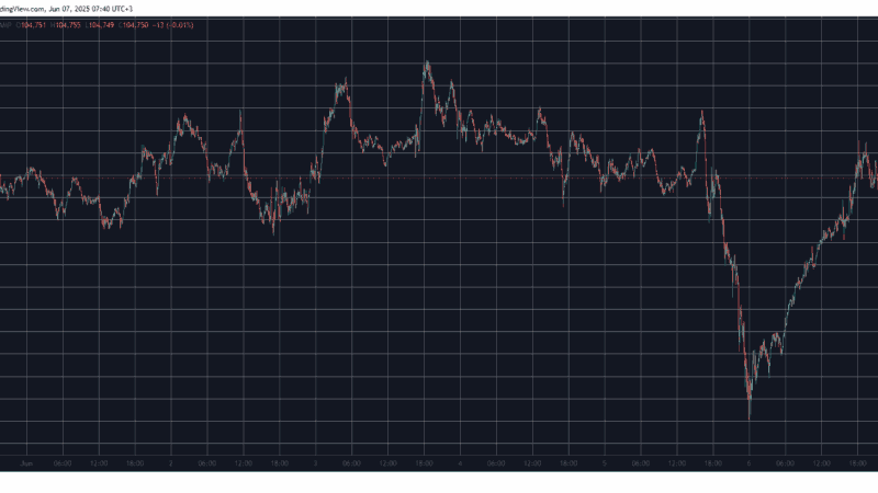 SUI Jumps by 9% Daily, BTC Price Recovers $5K (Weekend Watch)