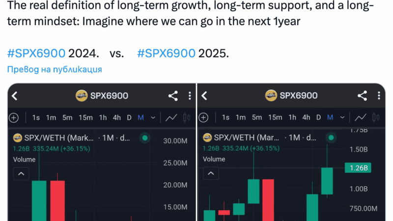 Top 5 Crypto Meme Coin Pacing to Clobber S&P 500 Gains In June