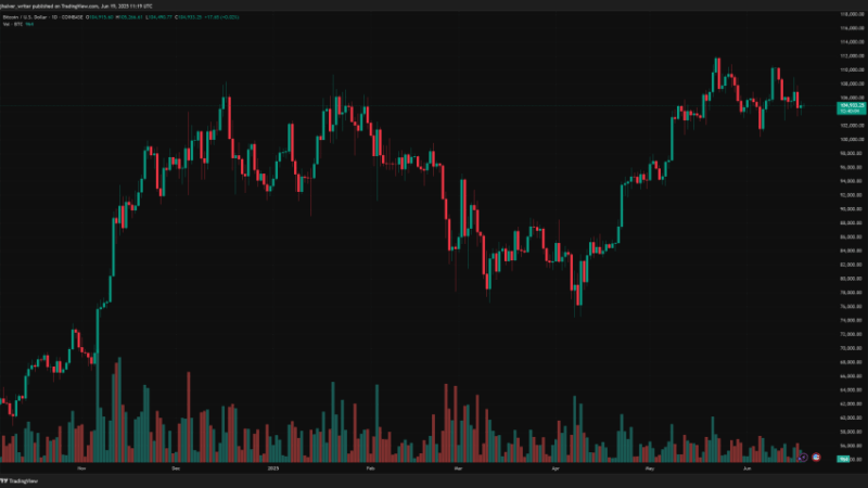 Top Firm Warns: Bitcoin Price Could Be Headed For A Surprise Move