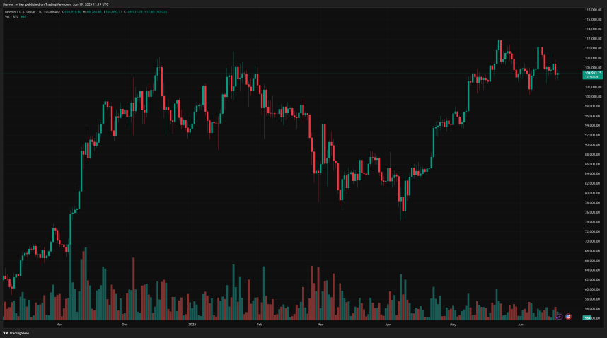 Top Firm Warns: Bitcoin Price Could Be Headed For A Surprise Move