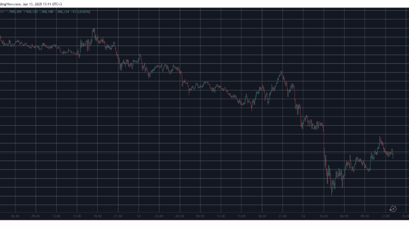Trump Urges Iran to Sign Nuclear Deal Before ‘There’s Nothing Left:’ How Will BTC Price React?