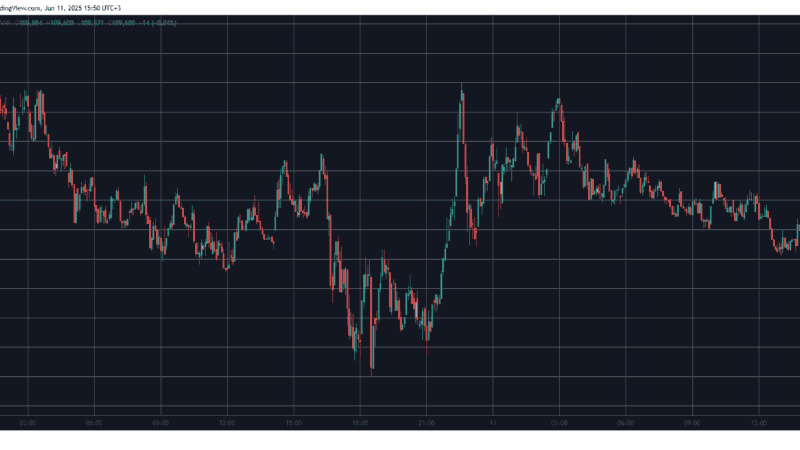 US-China Trade Agreement Announced, CPI Data Released: Bitcoin’s Market Reaction