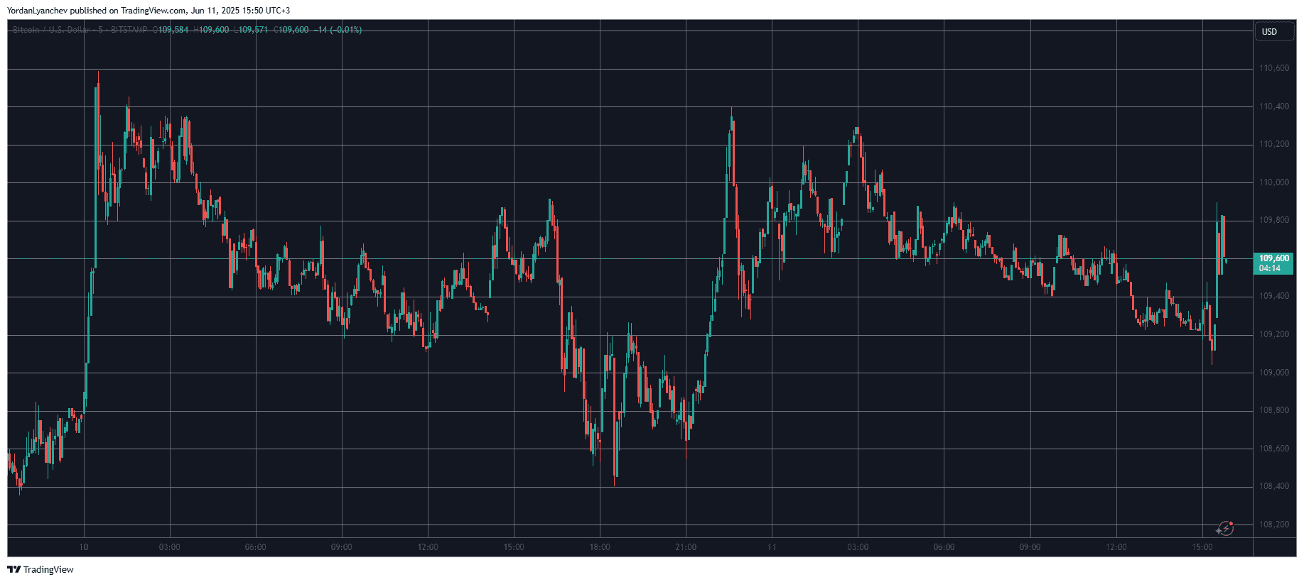 US-China Trade Agreement Announced, CPI Data Released: Bitcoin’s Market Reaction