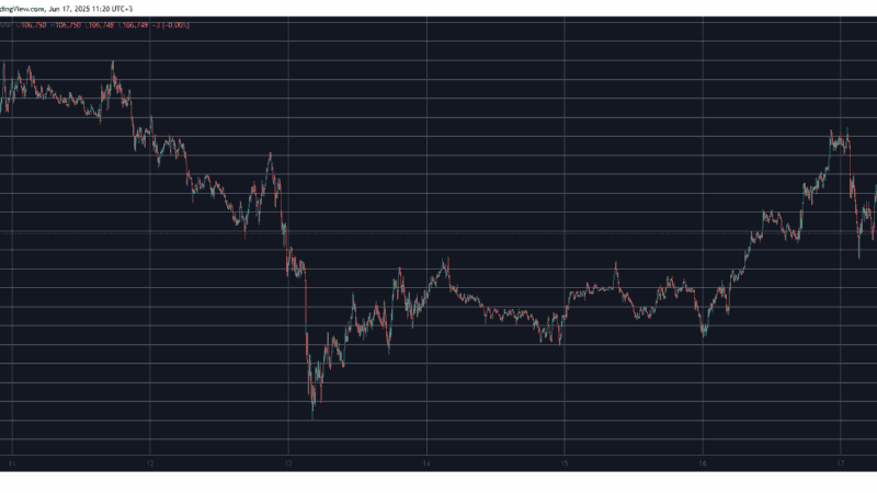 WhiteBIT Coin (WBT) Defies Altcoins’ Crash, Bitcoin (BTC) Stopped at $109K: Market Watch