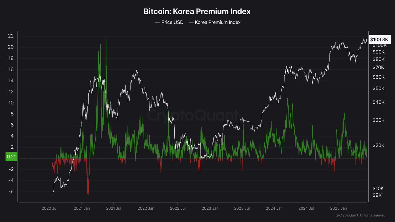 Why Bitcoin’s Calm Rally Could Be a Setup for a Massive Breakout, Analyst Reveals