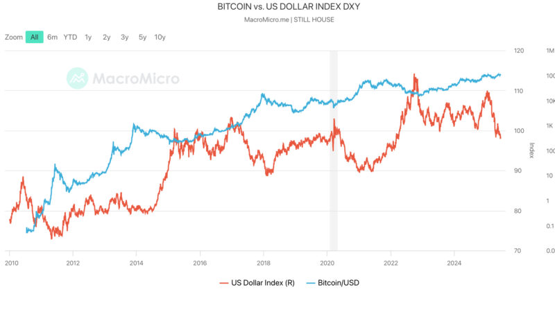 Why Is Crypto Up Today? Bitcoin Surges as Iran-Israel Conflict Entering Day 4