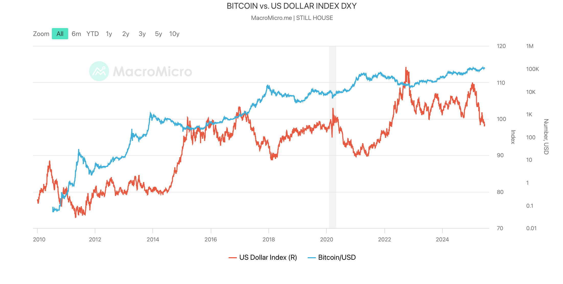 Why Is Crypto Up Today? Bitcoin Surges as Iran-Israel Conflict Entering Day 4