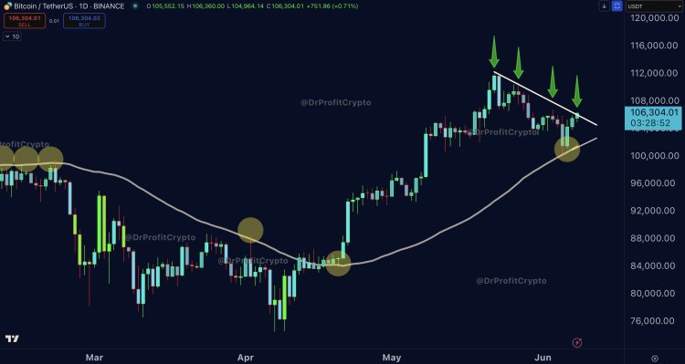 Why The Bitcoin Price Could See Another 70%-170% Jump From Here
