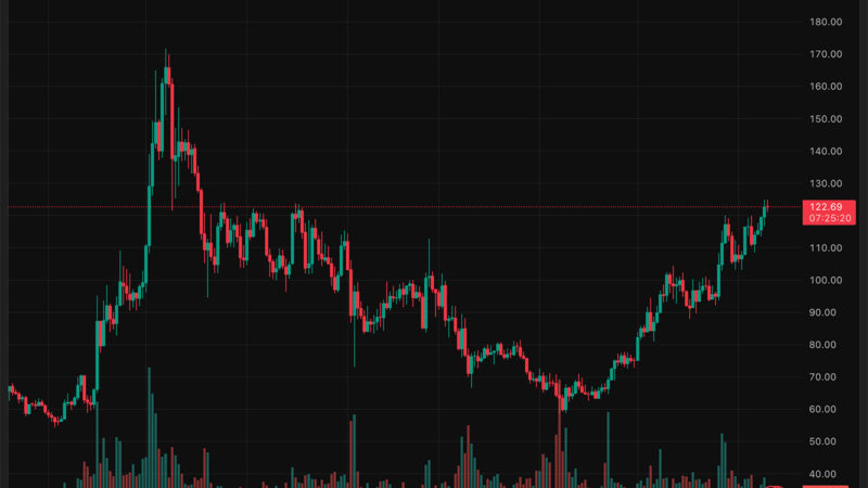 WILL QNT Crypto Break $200? Is Quant Crypto the Best Altcoin to HODL in June?