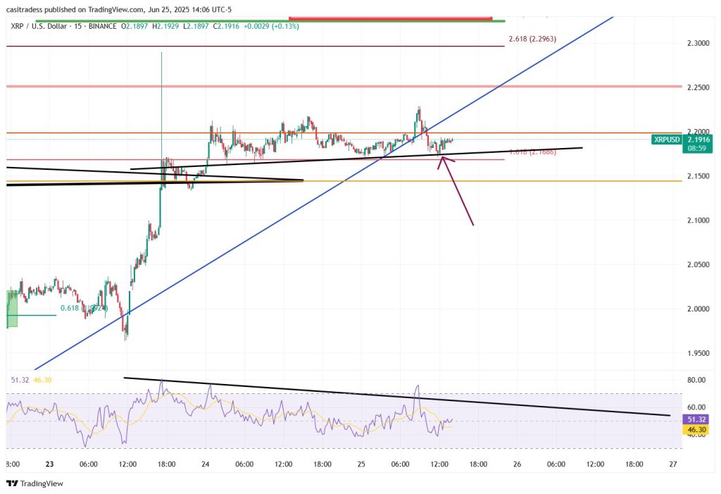 XRP Bulls On Alert—’This Trendline Is Everything,’ Says Analyst