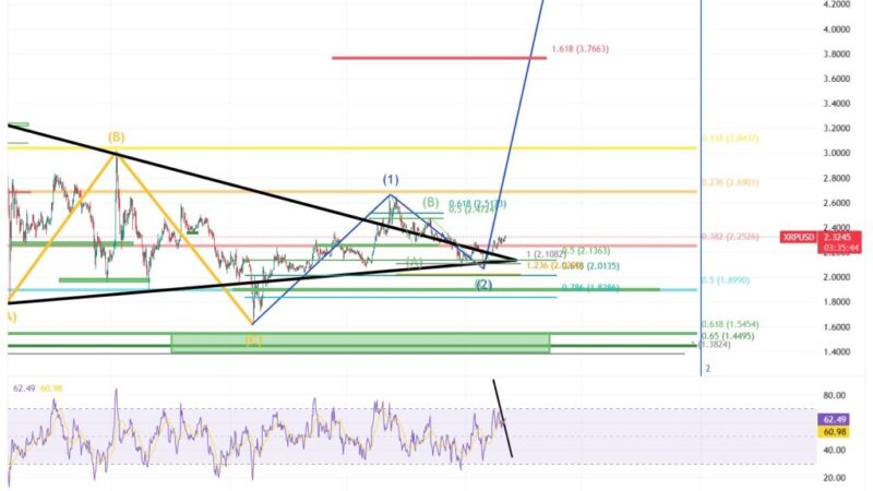 XRP Could Crash To $1.55 Before Explosive Surge, Analyst Warns