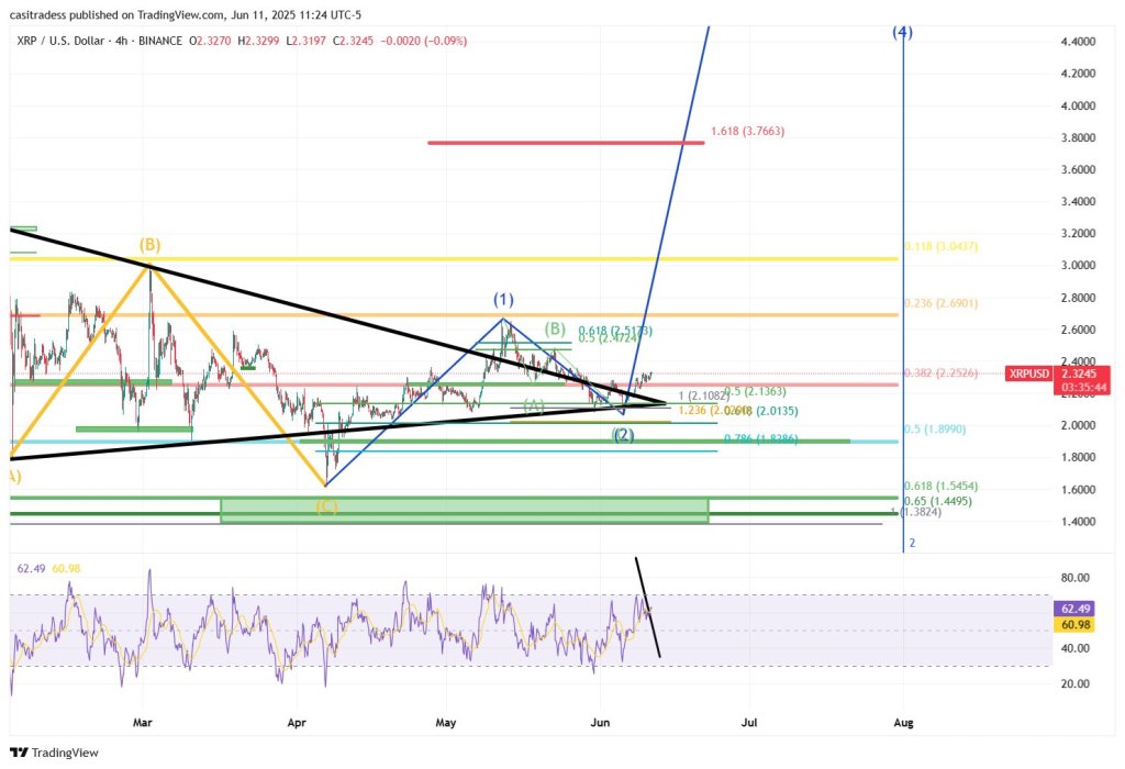 XRP Could Crash To $1.55 Before Explosive Surge, Analyst Warns