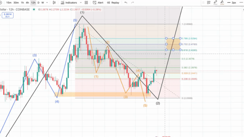 XRP Eyes $2.50 Decision Zone As Macro Wave Structure Takes Shape