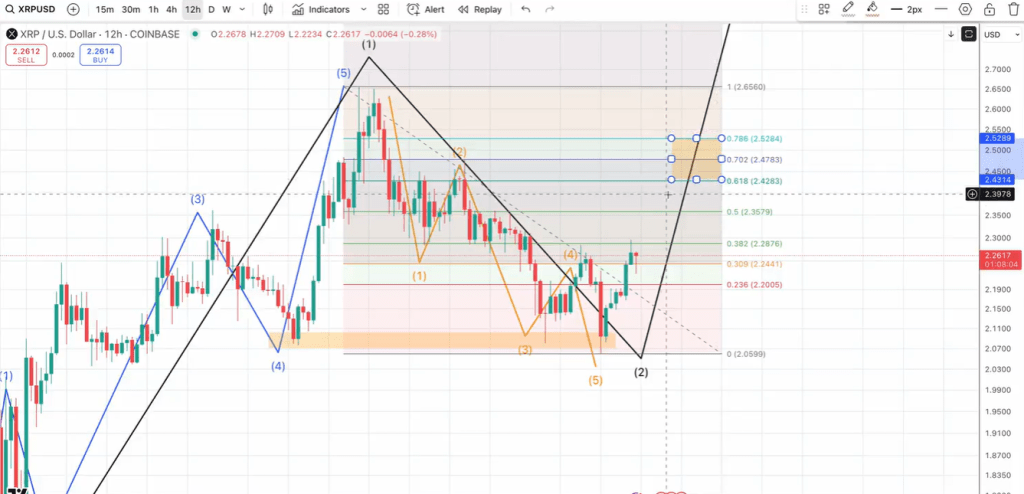 XRP Eyes $2.50 Decision Zone As Macro Wave Structure Takes Shape