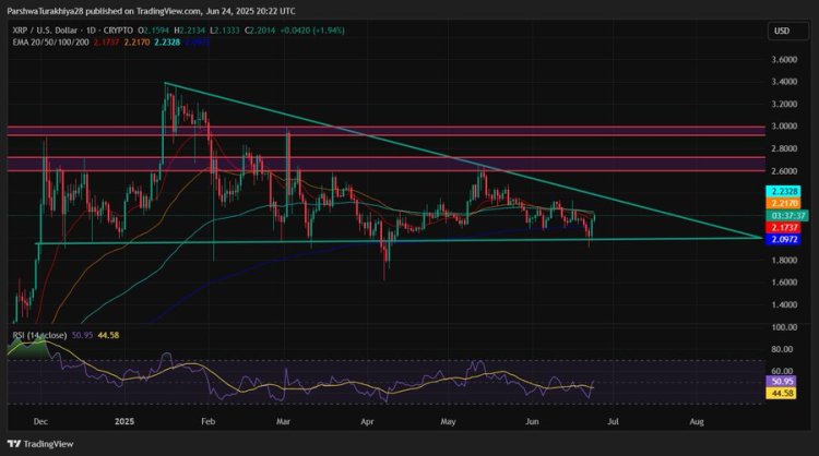 XRP Gears Up For Major Move — Chart Signals Are Clear