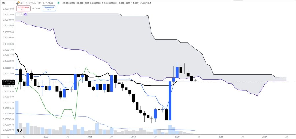 XRP Has A 70% Shot To Beat Bitcoin, Says Analyst