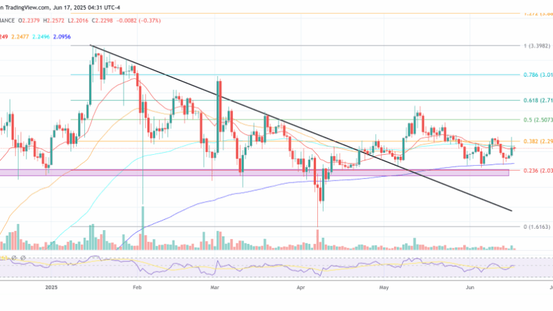 XRP Must Complete Right Shoulder Before Takeoff—But How Low First?
