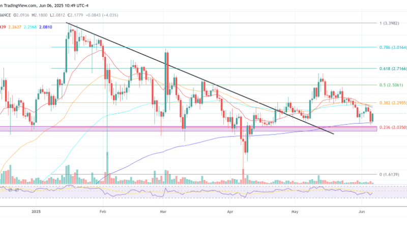 XRP Must Crash First—Then Comes The $10 Rally, Says Analyst