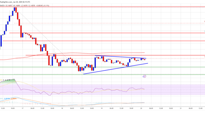 XRP Price Action Tightens — Breakout Looms to The Upside