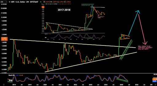 XRP Price: Analyst Says Expect Biblical Move Before Historic Crash – Here Are The Targets