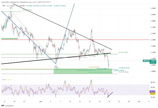 XRP Price At Risk Of 20% Crash To $1.55 If This Level Fails To Hold