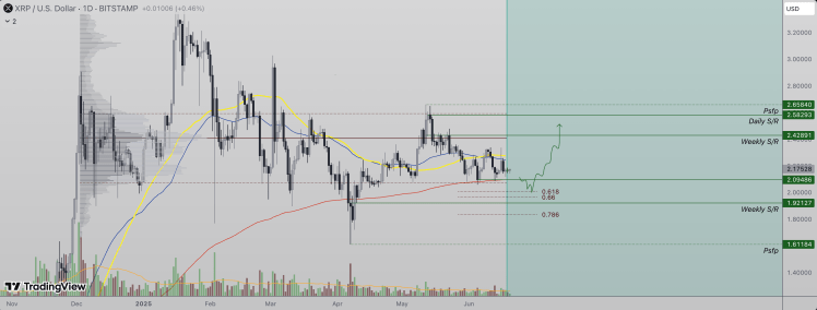 XRP Price Crash Tests Critical Support At $2.1, Will It Break?