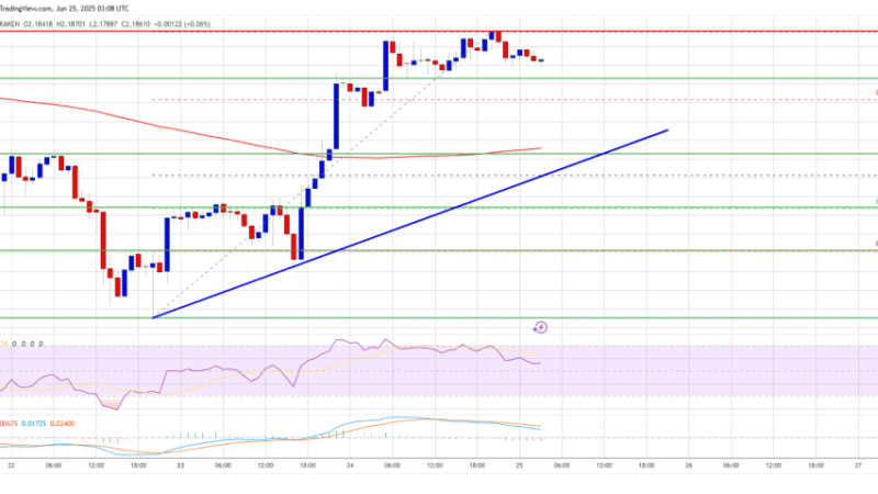 XRP Price Fails to Hold Above $2.20 — Is Support Building on Pullbacks?
