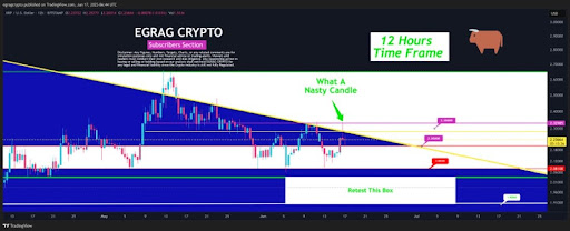 XRP Price In 2026? Pattern From 2017 Reveals How It Will Happen