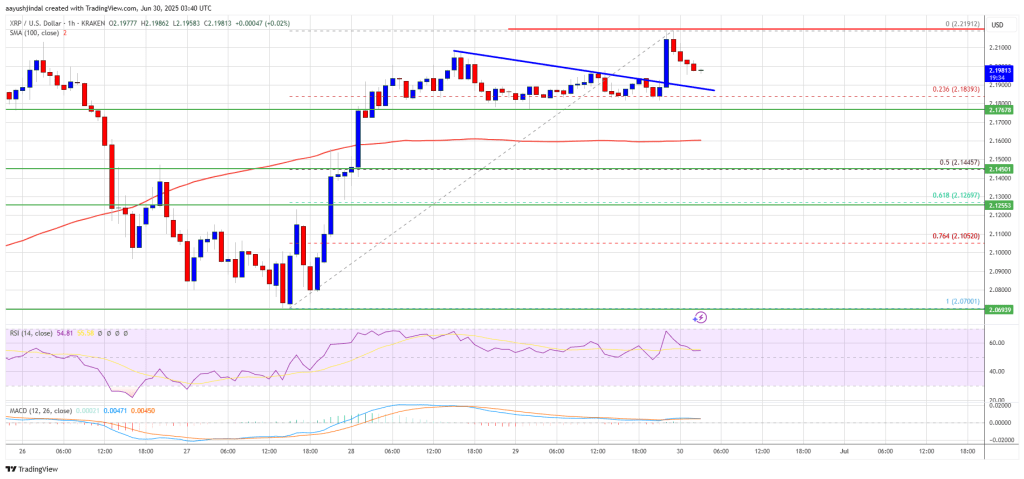 XRP Price Springs Higher — Rally Reignited with Bullish Momentum