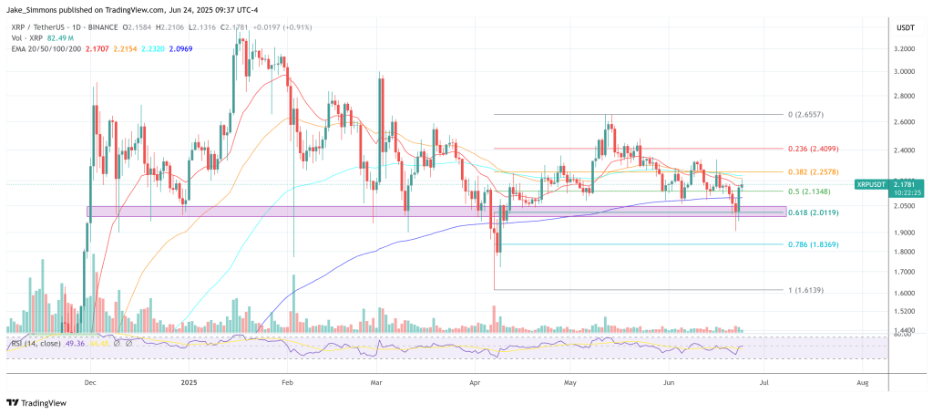 XRP Pullback Nearly Complete—Next Stop: $8 To $12, Says Analyst