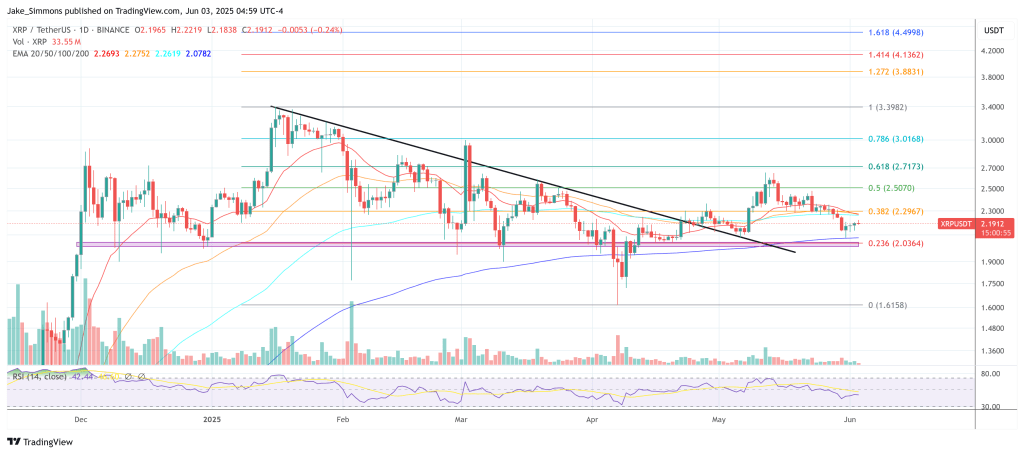 XRP Sell-Off Rumors Swirl After Expert Questions Ripple’s War Chest