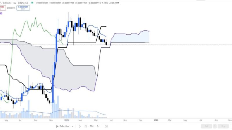 XRP To $30 Beyond 2026? Analyst Reveals Key BTC Ratio To Watch