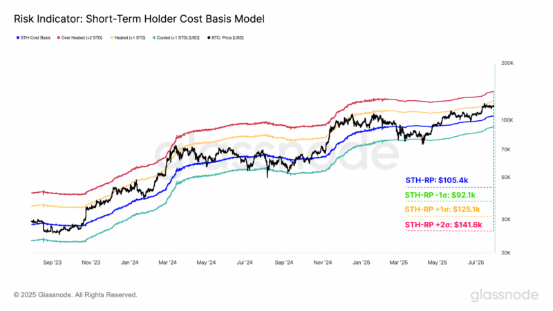 $141,000 Could Be Next Key Bitcoin Resistance If Price Breaks Higher, Report Says