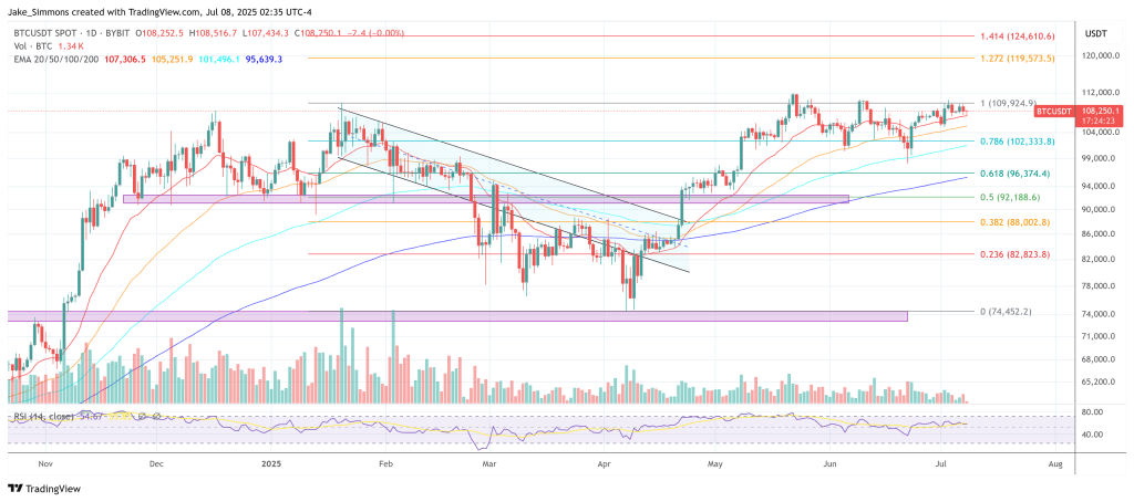 2025’s Biggest Bitcoin Bull Trigger Is Still Hidden, Expert Reveals