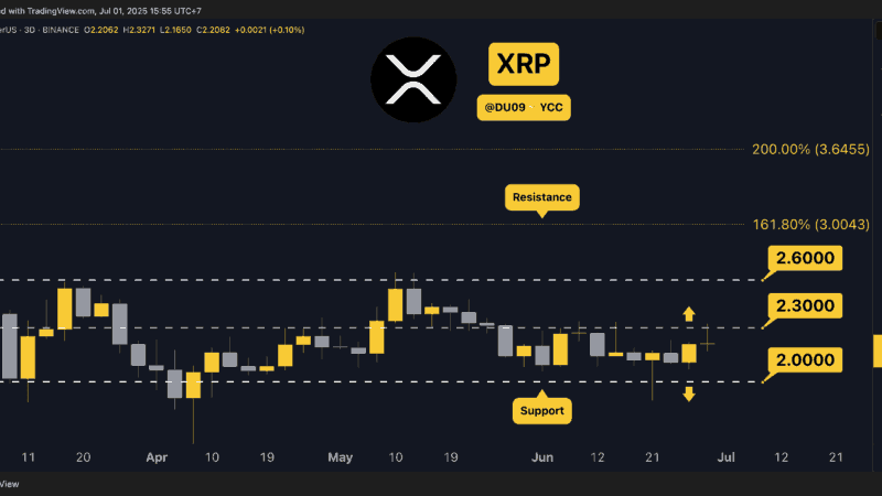 3 Things to Watch in Ripple’s (XRP) Price Today