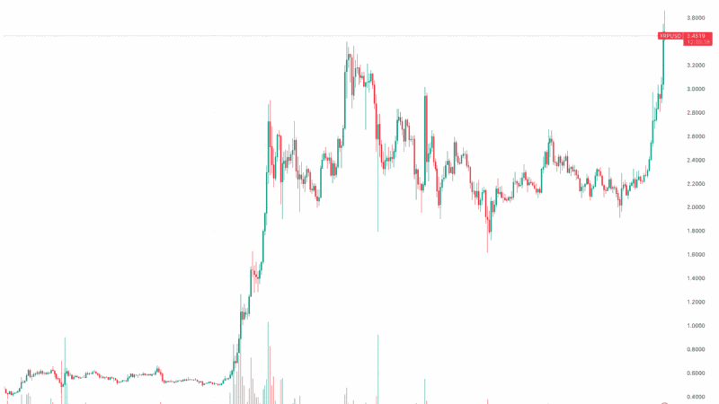 3 Ways You Can Use ChatGPT to Find the Perfect Ripple (XRP) Entry