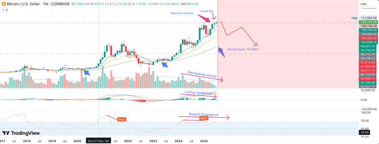 50% Bitcoin Price Crash On The Horizon? Analyst Reveals $60,000 Target