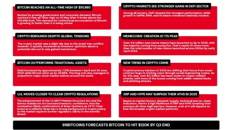 99Bitcoins’ Q2 State of Crypto Market Report