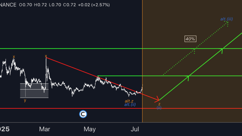 ADA Soars 15% Daily: But Is This Just the Beginning of a Bigger Rally?
