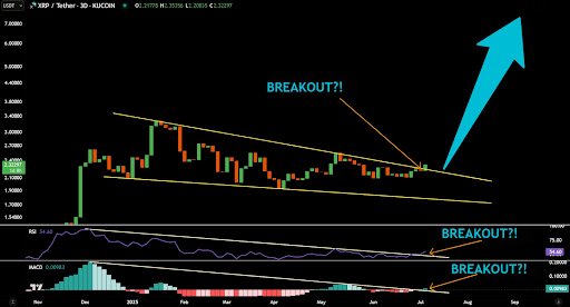 Analyst Mocks Calls For XRP Price At $1,000, Says Take Profits At This Level