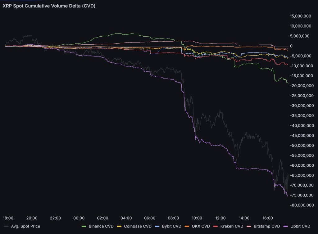 Analyst Reveals The Real Reason XRP Price Crashed Yesterday