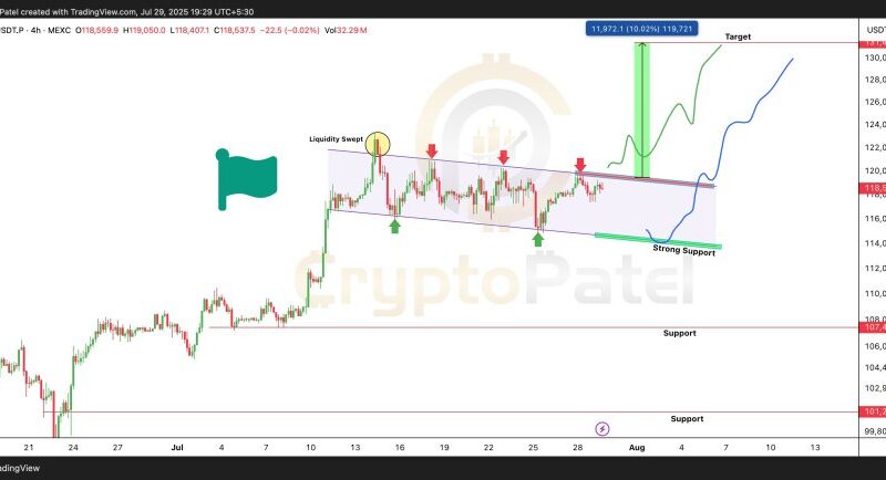 Analyst Says Bitcoin’s Final Leg Is Near – Time To Be ‘Cautiously Optimistic’?