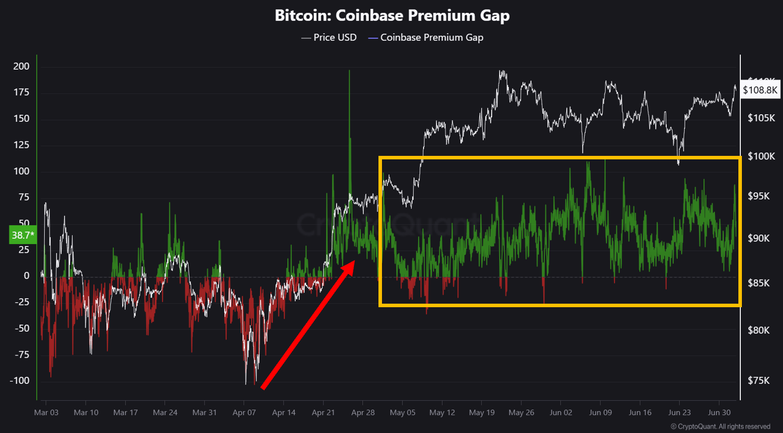 Analyst Sees a Bitcoin Market Shift — Here’s What’s Happening
