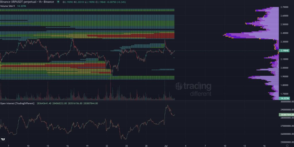 Analyst: XRP Is Coiled For A Short Squeeze Rally