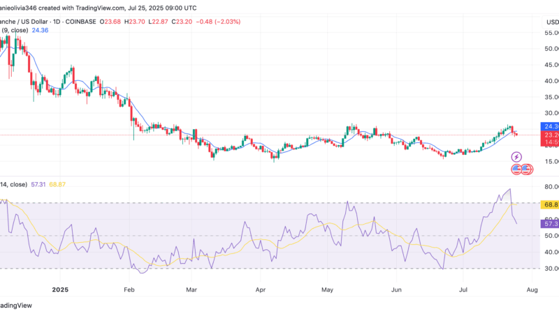 Avalanche (AVAX) Breakout Imminent? $36 Target If $27 Cracks