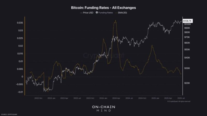 Bitcoin 30-Day Average Funding Rate Drops – Bullish Setup Takes Shape